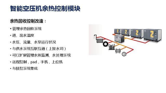 智能系统中间件整体解决方案