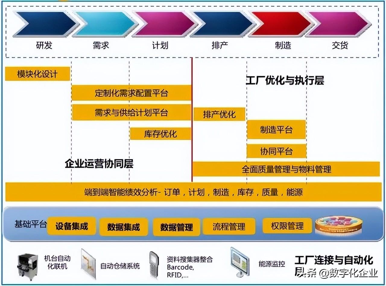 8000字详解数字化转型转什么?如何转?